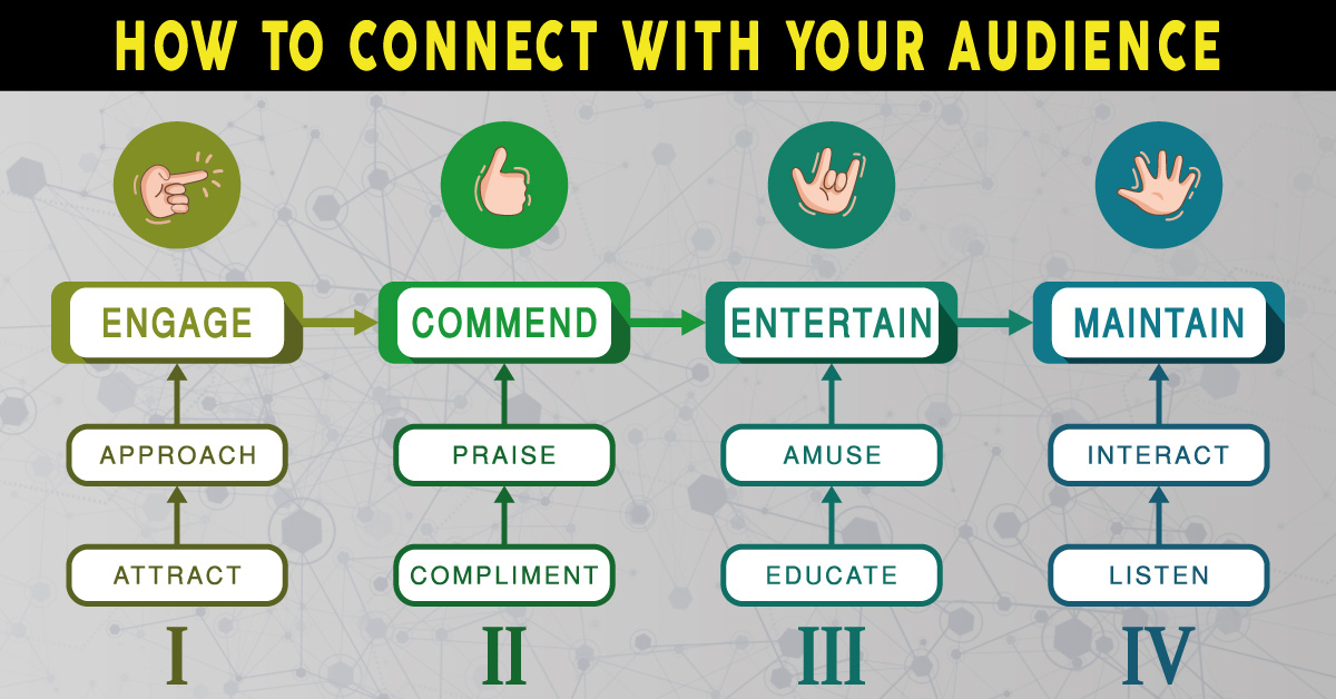 How To Successfully Connect with your Audience – FromBuzzToScience